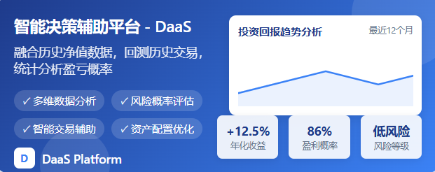 智能决策辅助平台-DaaS